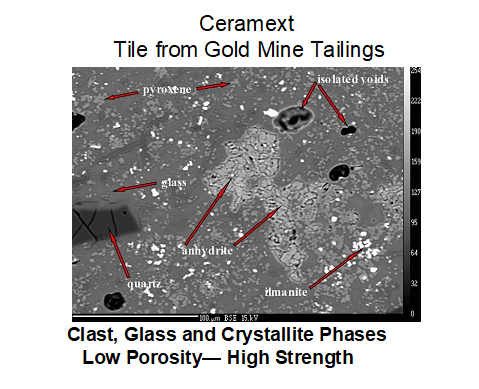 Ceramext tile from gold mine tailings clast,glass and crystallite phases low porosity high strength