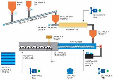 A 
schematic of the Golden Bear Ceramext demonstration plant